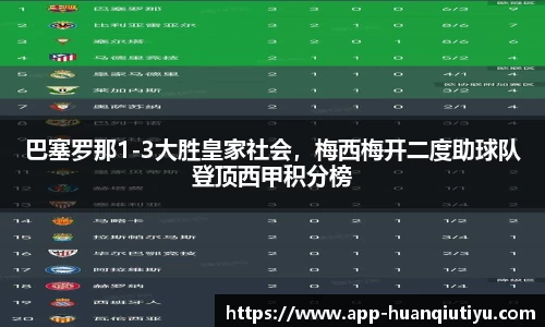 巴塞罗那1-3大胜皇家社会，梅西梅开二度助球队登顶西甲积分榜